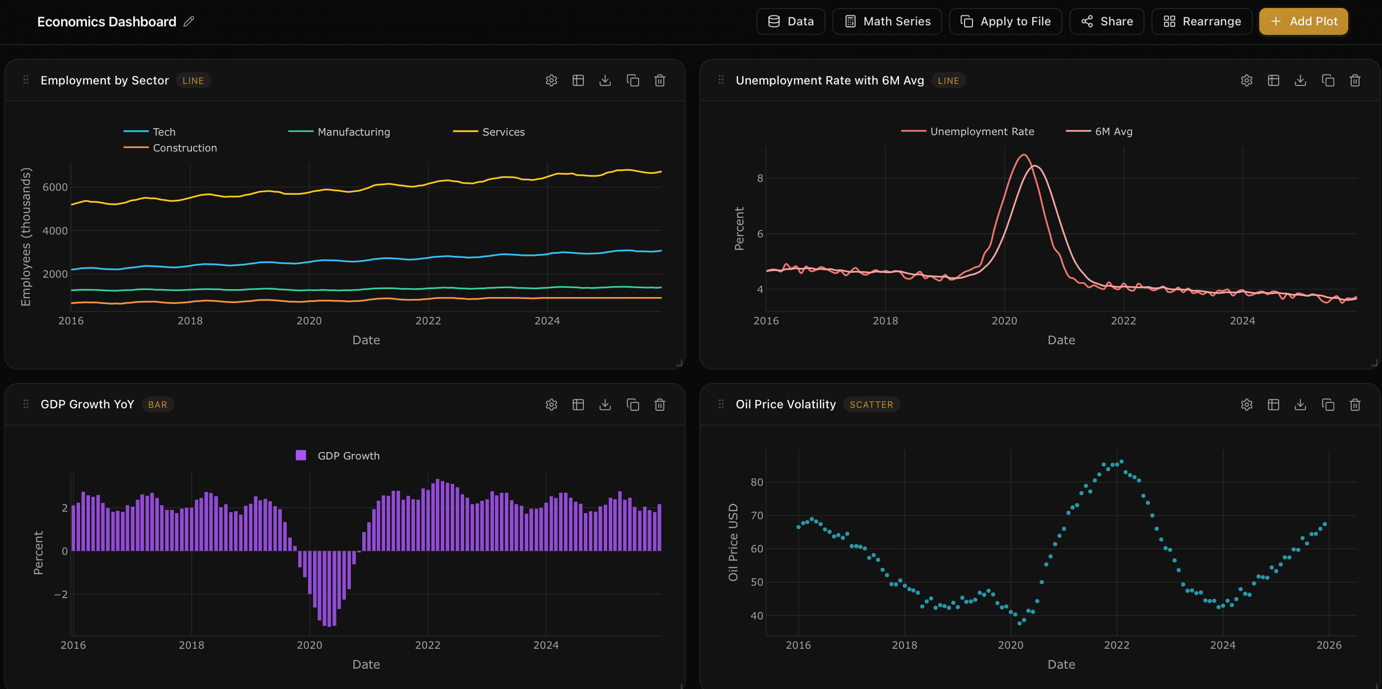 CSV plotting dashboard with interactive line, scatter, bar, and area charts